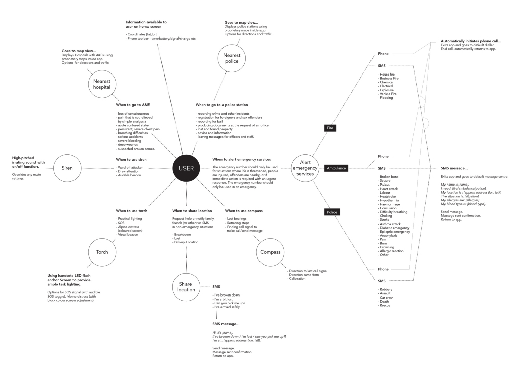 Usage Map-1