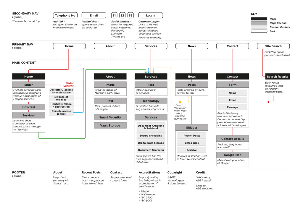 MDS-Sitemap